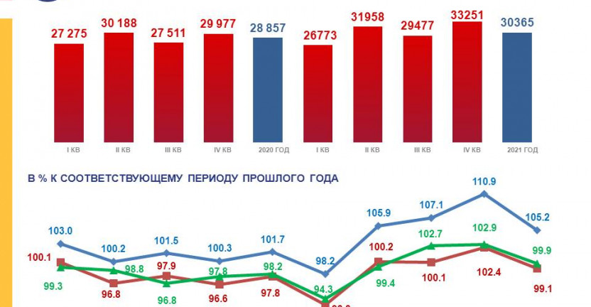 Денежные доходы населения Томской области